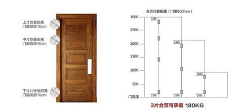 大門標準尺寸|【門尺寸】門尺寸大揭密：房門、玄關門、推拉門完美。